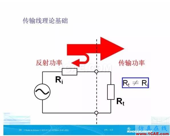 矢量网络分析仪基础与测量HFSS图片10