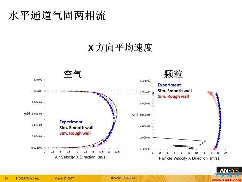 ANSYS 18.0新功能 | 官方PPT详解FLUENT多相流fluent分析案例图片50