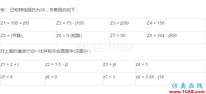 阻抗匹配与史密斯(Smith)圆图原理解析HFSS结果图片14