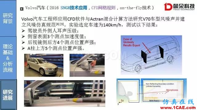 【技术贴】汽车风噪声仿真方法研究进展【转发】Actran培训教程图片15