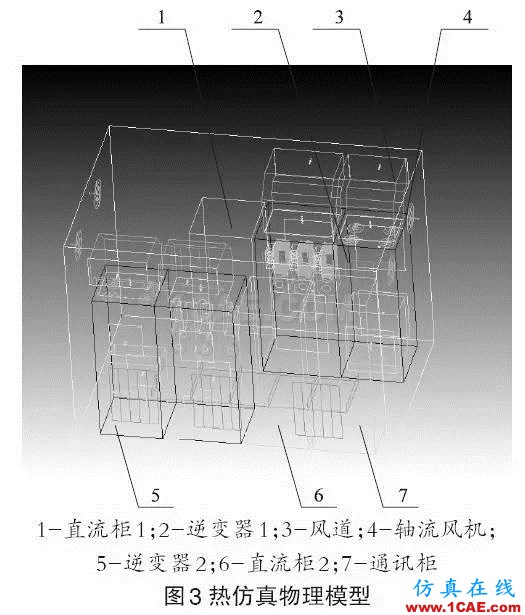 技术分享 | Icepak应用于光伏箱式逆变器的散热分析icepak分析图片3