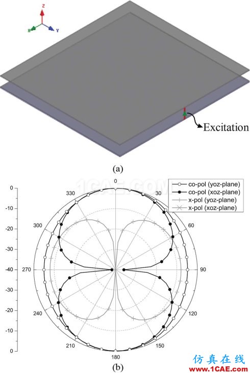 Complementary wbrAntenna