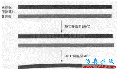 PCB板变形的原因在哪里，如何预防？ADS电磁技术图片6