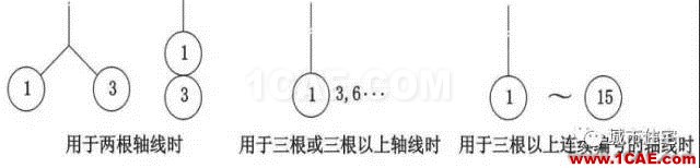 施工图中常用符号及图例，值得收藏！AutoCAD分析图片3