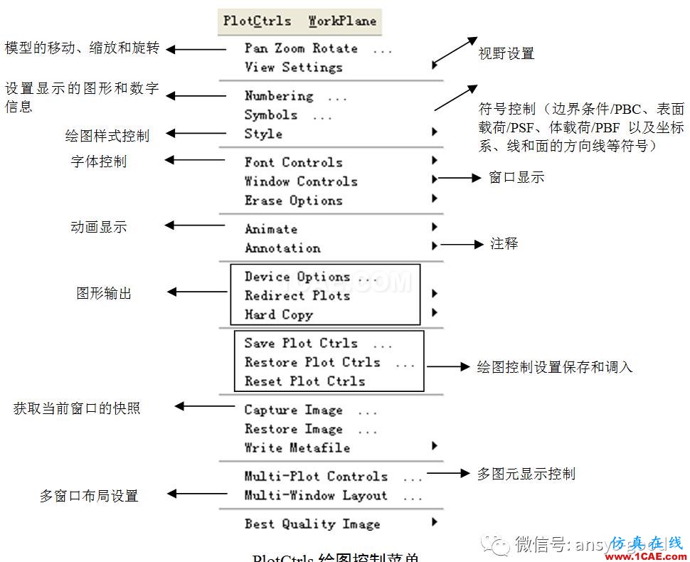 ANSYS图形用户界面GUI介绍-以经典界面为例ansys图片12