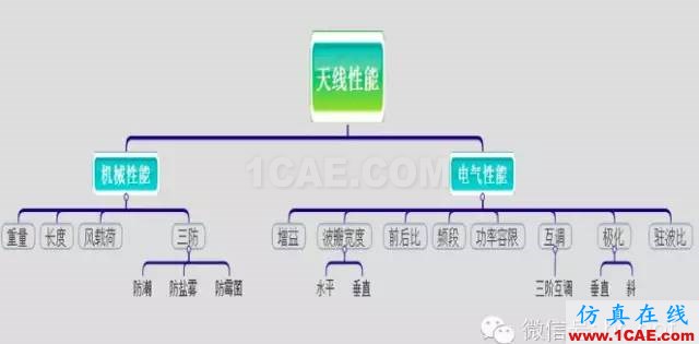 最好的天线基础知识！超实用 随时查询(20170325)【转】HFSS结果图片31