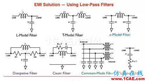 便携式产品电磁干扰滤波解决方案CST电磁培训教程图片1