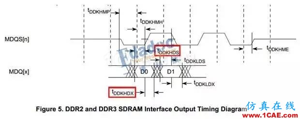 DDR线长匹配与时序（下）HFSS分析案例图片6