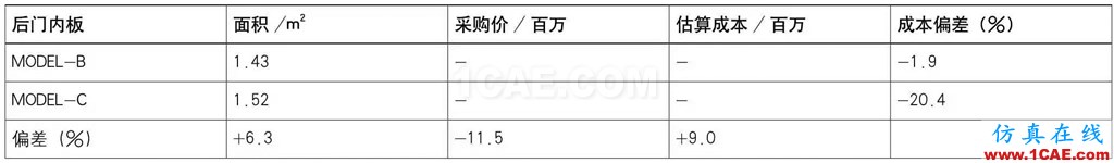 基于AutoForm的冲压模具成本计算方法研究（下）autoform图片20