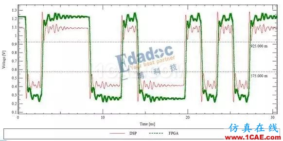 案例分享之DDR拓扑结构的选择ansys培训课程图片2