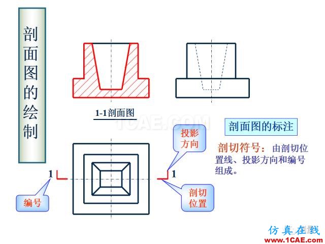 剖面图与断面图的图样画法基础教程【