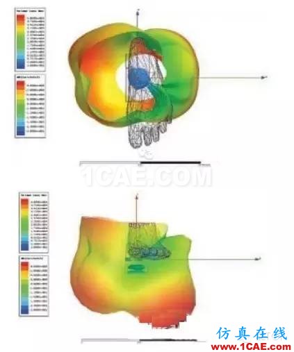 可穿戴无线设备与ANSYS仿真技术ansys hfss图片1