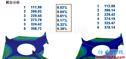 ANSYS 中 MPC 的应用 (2) - htbbzzg - htbbzzg的博客