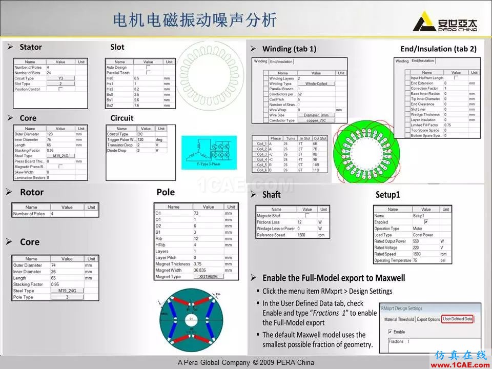 电机振动噪声分析解决方案Maxwell应用技术图片21