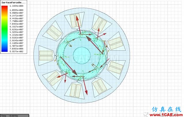 ANSYS-Maxwell 电磁仿真及多物理场”工程实例培训Maxwell分析图片1