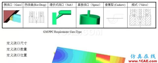 【模具·设计】如何去看模具Moldflow模流分析報告moldflow分析案例图片4