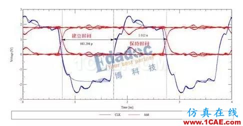 【投票第五波】DDR线长匹配与时序(上)HFSS仿真分析图片3