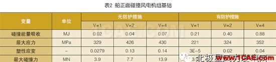 【技术】海上风电机组基础防碰撞分析及防护措施探讨ls-dyna培训教程图片24