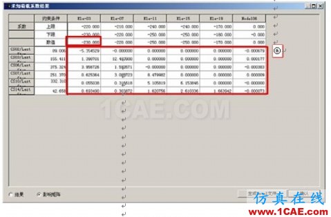 使用未知荷载系数功能做斜拉桥正装分析 - hwen - 建筑结构与施工技术交流