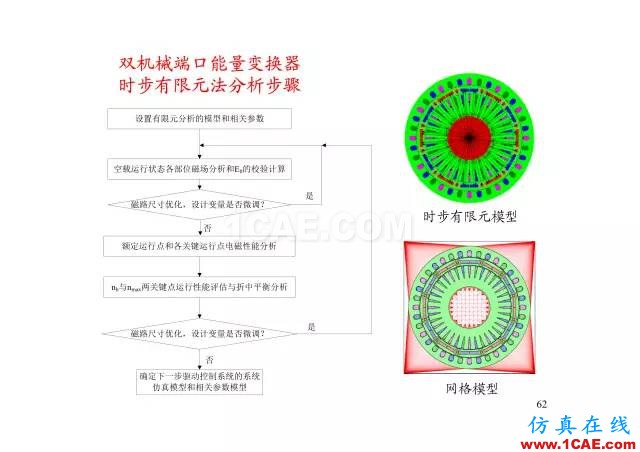 【PPT分享】新能源汽车永磁电机是怎样设计的?Maxwell技术图片61