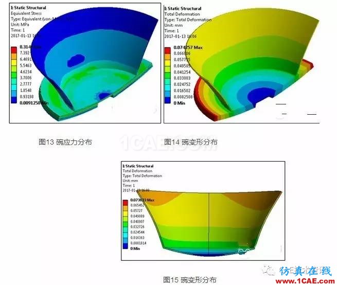 电磁炉加热水分析—电磁 热 结构耦合分析Maxwell技术图片7