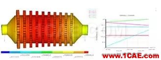 仿真在线高端仿真咨询解决方案ansys workbanch图片6