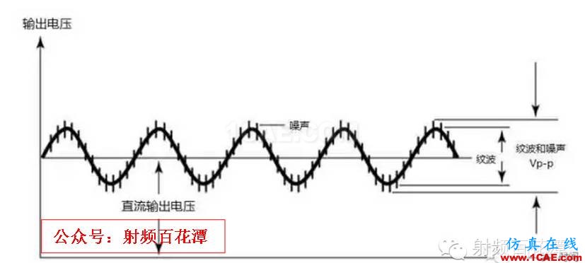 直流电源纹波和噪声的测量ADS电磁应用技术图片2