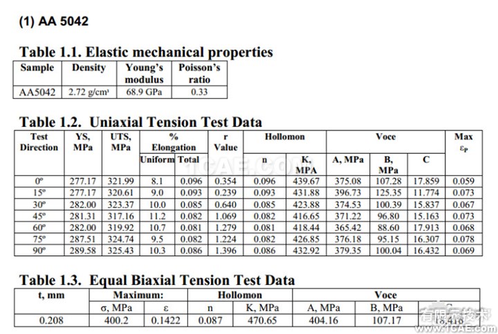 基于DynaForm的NUMISHEET wbr2014 wbrBenchmark wbr4 wbr冲压分析实例