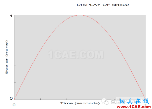 差速器齿轮疲劳寿命仿真分析方法研究ls-dyna仿真分析图片10