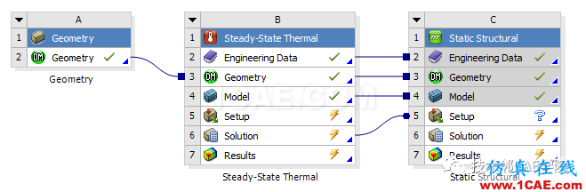 ANSYS Workbench Meshing网格录制Start Recording的方法说明ansys图片2