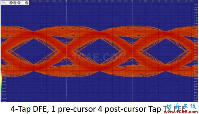 T57 DDR5设计应该怎么做？【转发】HFSS图片11