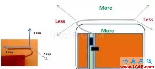 【应用资料】2.4G天线设计指南应用大全ansys hfss图片30