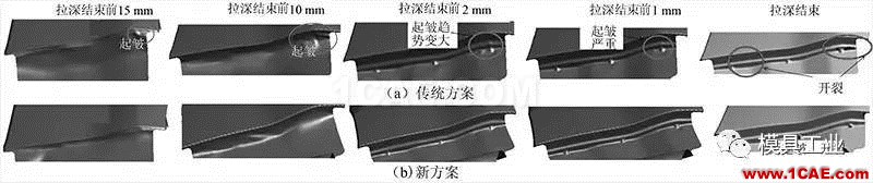 【干货】应对汽车翼子板拉深起皱开裂的技术总结【转发】autoform仿真分析图片7