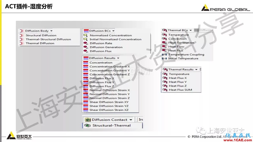 技术分享 | ansys workbench电子产品结构可靠性分析技术ansys workbanch图片16