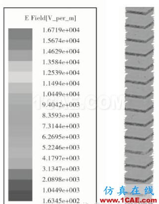 螺旋结构人工电磁媒质的优化设计CST电磁技术图片8