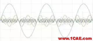 理解时域、频域、FFT和加窗，加深对信号的认识HFSS仿真分析图片5
