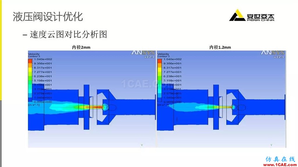 案例 | ANSYS Fluent在阀门行业的典型应用ansys图片10