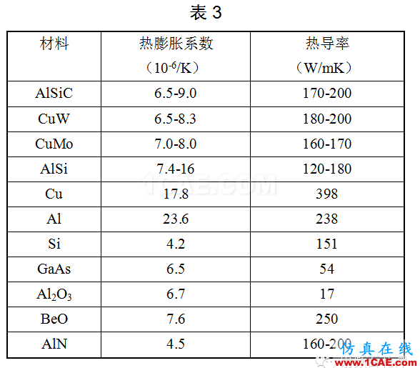 微波部件常见问题分析与解决HFSS仿真分析图片6