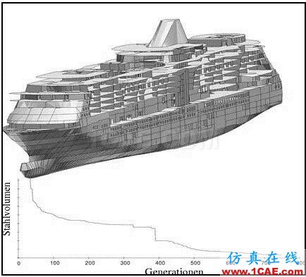 【产品】OptiSLang多目标/多学科/稳健性/可靠性分析与优化ansys仿真分析图片5
