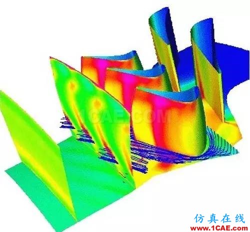 应用 | 旋转机械与CFD技术cfx培训课程图片4