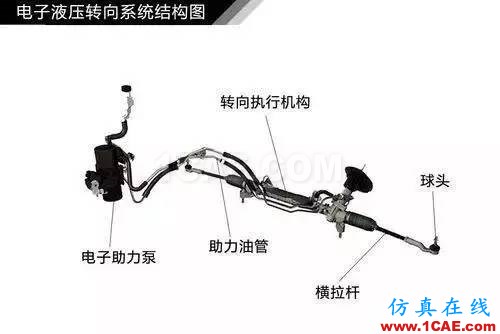 方向盘的工作原理。。涨知识！【转发】机械设计培训图片8