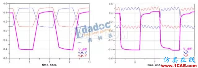 串行总线---差分互联（一）【转发】HFSS图片6