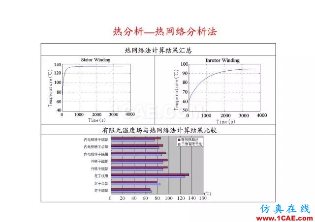 【PPT分享】新能源汽车永磁电机是怎样设计的?Maxwell学习资料图片70