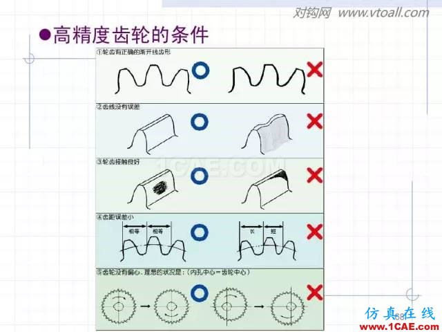 齿轮齿条的基本知识与应用！115页ppt值得细看！机械设计培训图片68