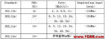 常见的WIFI射频测试指标HFSS仿真分析图片10