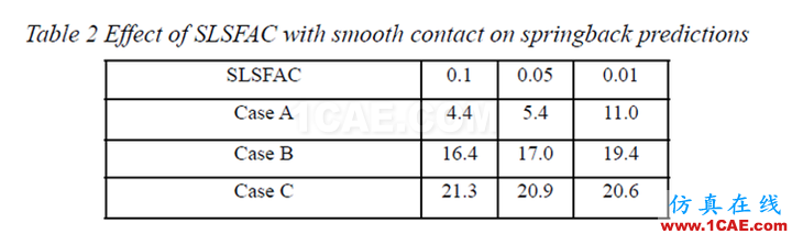 Smoooth contact - yzhandsame - 神一样的jj,神一样的blog