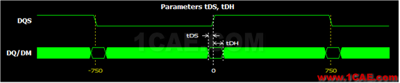Memory系列之--DDR(内存)时序怎么读HFSS结果图片4