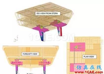 【案例分析】使用RADIOSS提高船舵对近距离爆炸事件冲击载荷的抵御能力hypermesh技术图片1