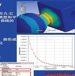 ANSYS Workbench 疲劳分析ansys分析图片22