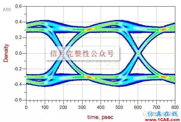 【干货】高速电路设计中，串行信号的设计与仿真【转发】HFSS培训课程图片6